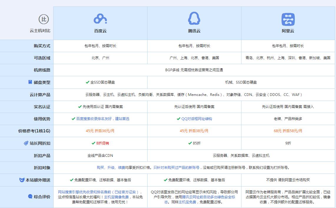 新罗云主机代理对比.jpg